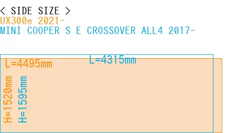 #UX300e 2021- + MINI COOPER S E CROSSOVER ALL4 2017-